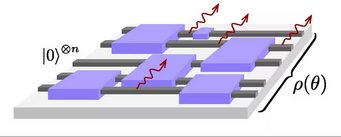 Schematic representation of a quantum circuit in the presence of noise. Schematic representation of a quantum circuit in the presence of noise.