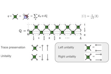 Circuits of space and time quantum channels