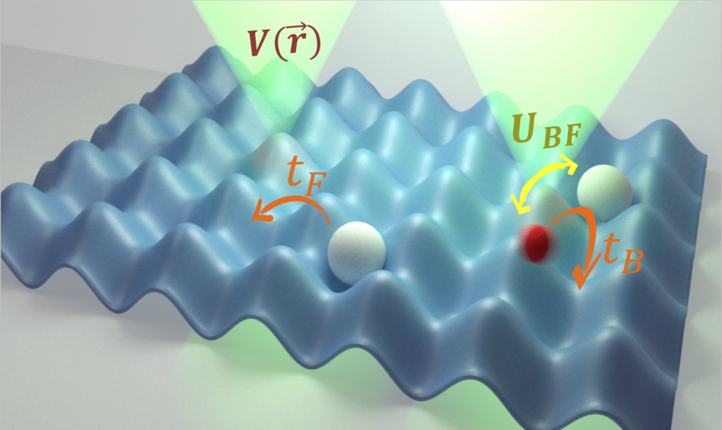 Quantum Many-Body Physics