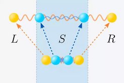 Converting Long-Range Entanglement into Mixture: Tensor-Network Approach to Local Equilibration