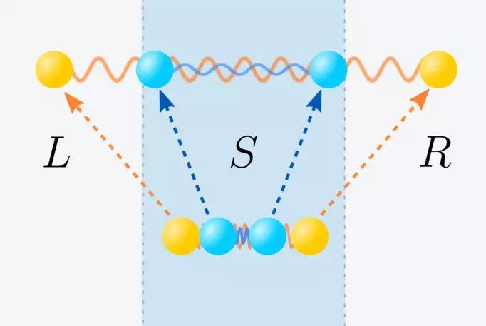 Converting Long-Range Entanglement into Mixture: Tensor-Network Approach to Local Equilibration